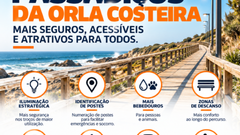 PSD exige uma gestão responsável dos passadiços da orla costeira